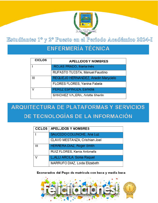 1° y 2°  Puestos del Semestre 2024-I