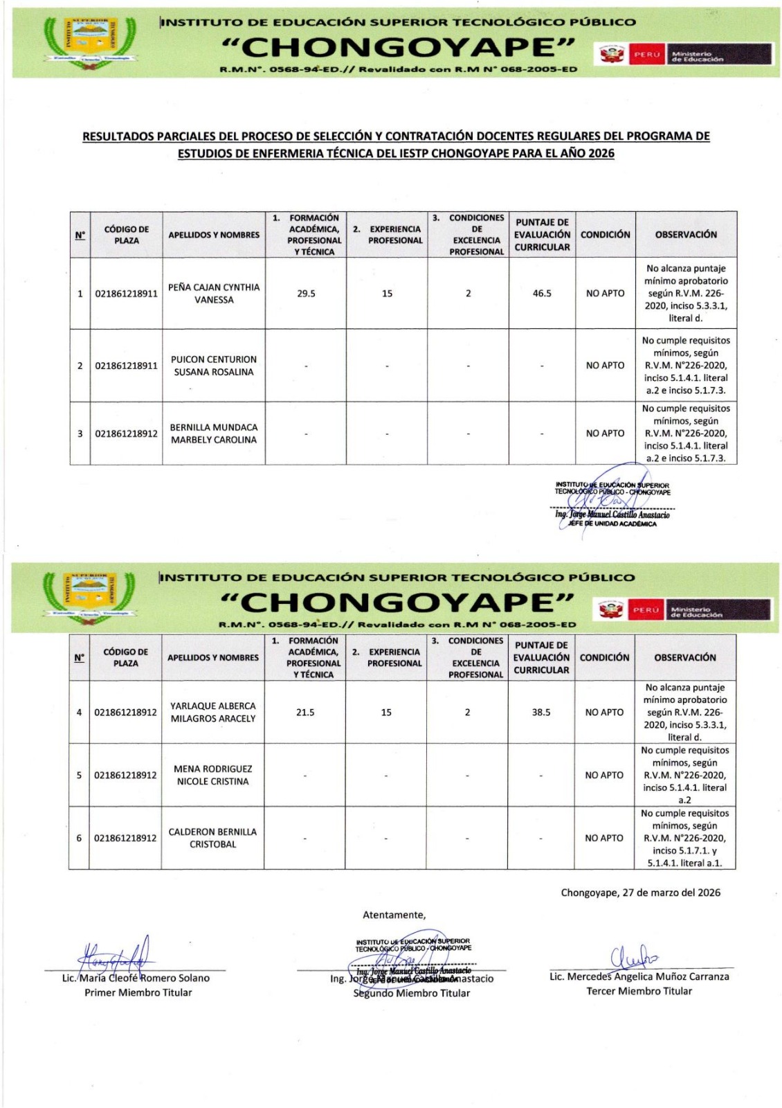 Resultados Parciales del Proceso de Selección y Contratación Docentes Regulares de Enfermería Técnica del Iestp "Chongoyape" - 2026