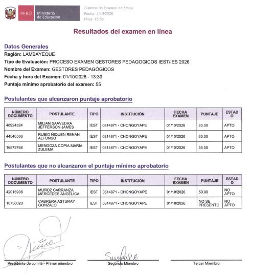 Resultados Evaluación en Línea Concurso Gestor Pedagógico Iestp "Chongoyape"