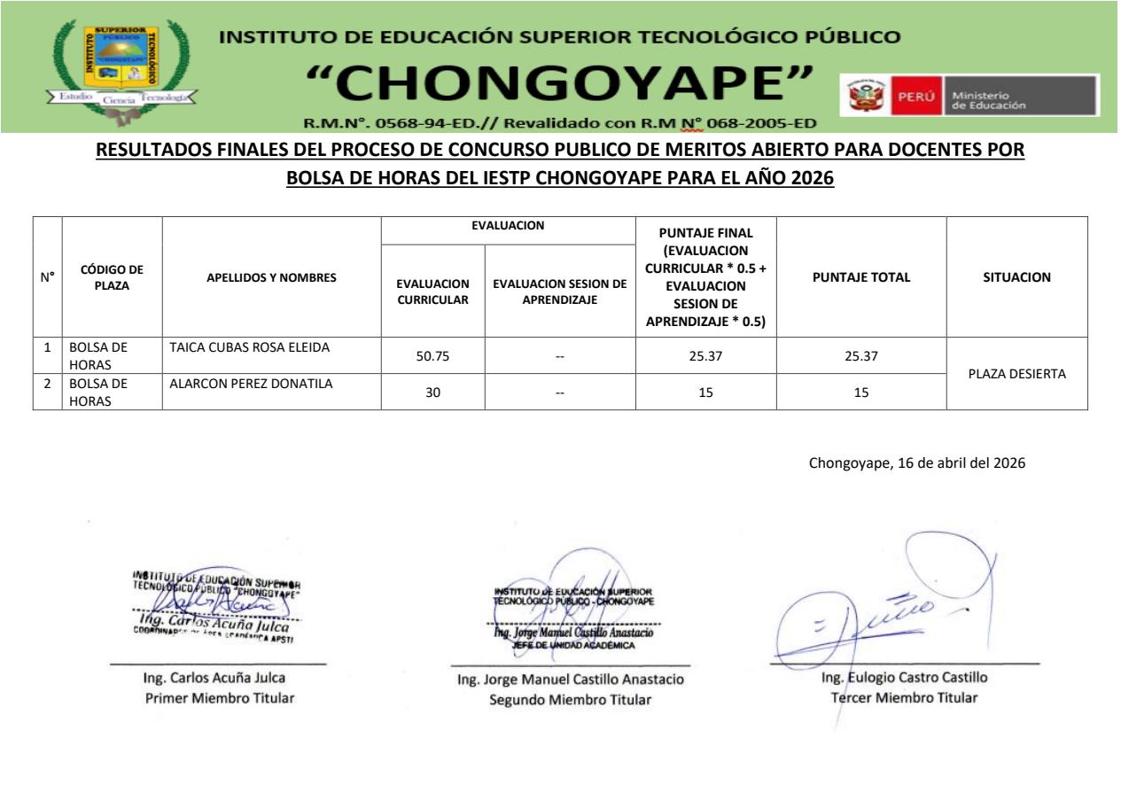 Resultados Finales del Proceso Público de Méritos para docentes por bolsa de horas del Iestp "Chongoyape" del año 2026