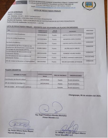 Resultados Finales Convocatoria Encargaturas de Puesto de Gestión Pedagógica IESTP CHONGOYAPE 2025